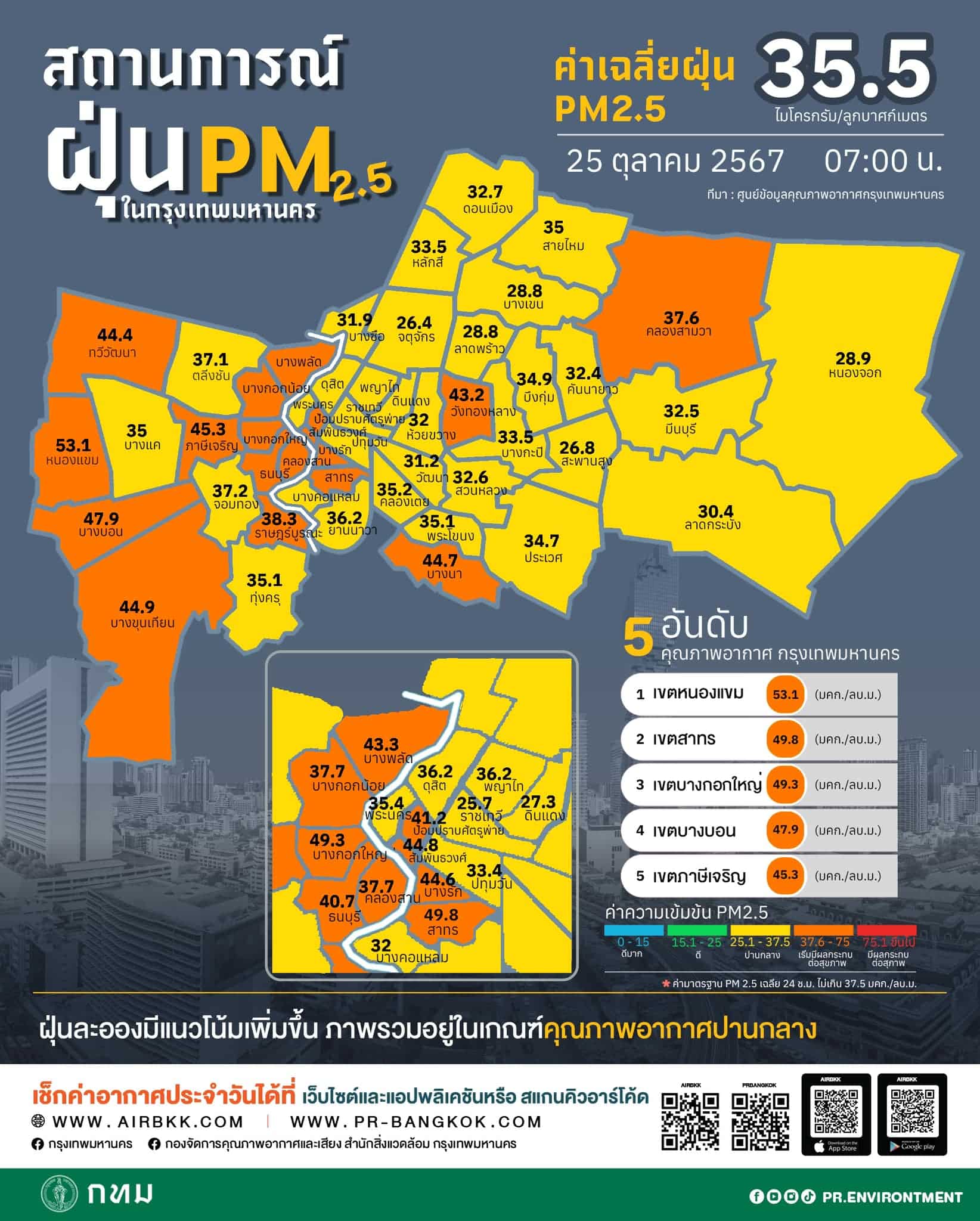 pm2.5 กรุงเทพ